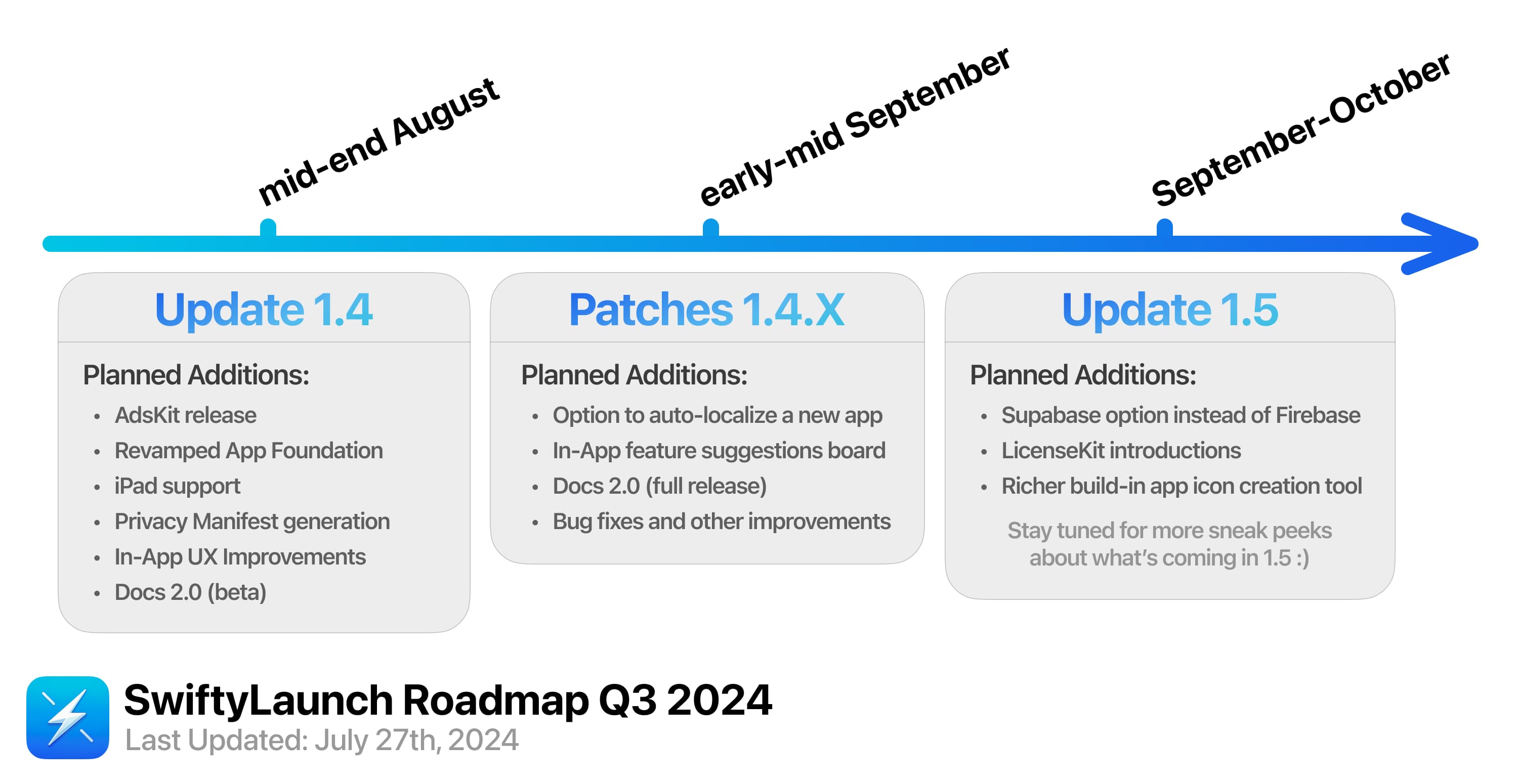 Feature Roadmap